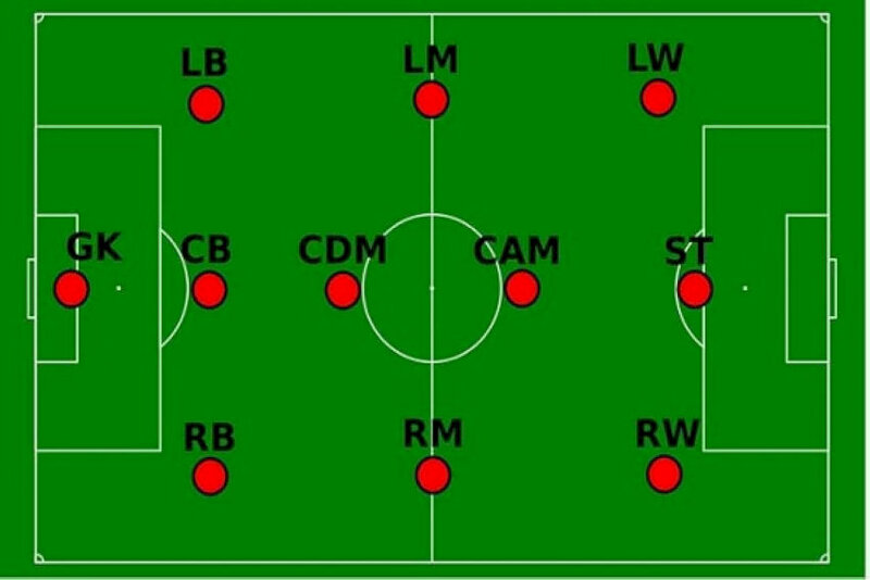 GK là viết tắt của Goalkeeper, vị trí thủ môn bảo vệ khung thành trong bóng đá. 