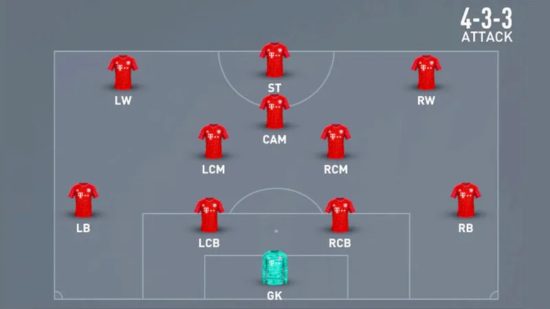Vai trò RW thay đổi tùy sơ đồ như 4-3-3, 4-2-3-1 hoặc 3-4-3