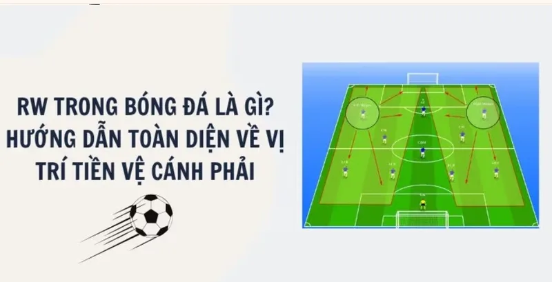 RW trong bóng đá là gì? Vai trò và kỹ năng cần biết