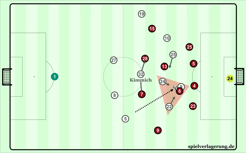 Gegenpressing của Bayern Munich dưới thời Hansi Flick